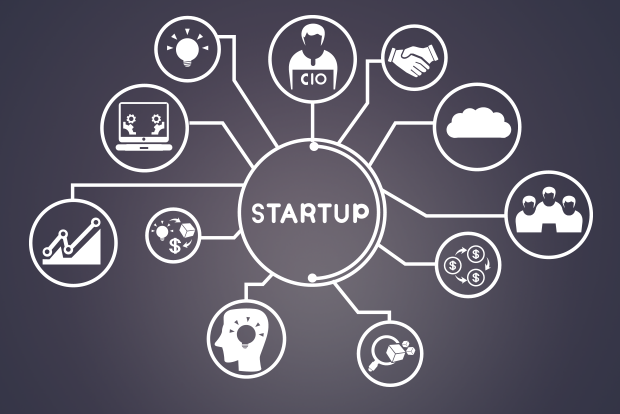 The Enterprise As A Startup | The Enterprisers Project